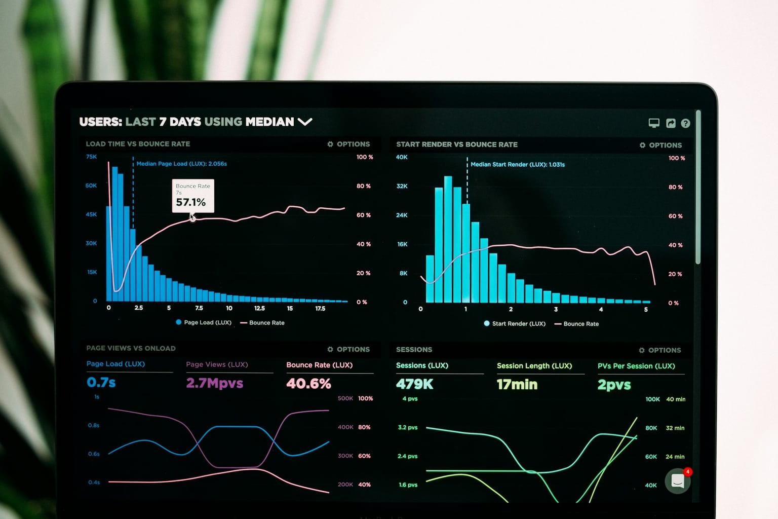 Post-event analytics: measure what mattered after the applause